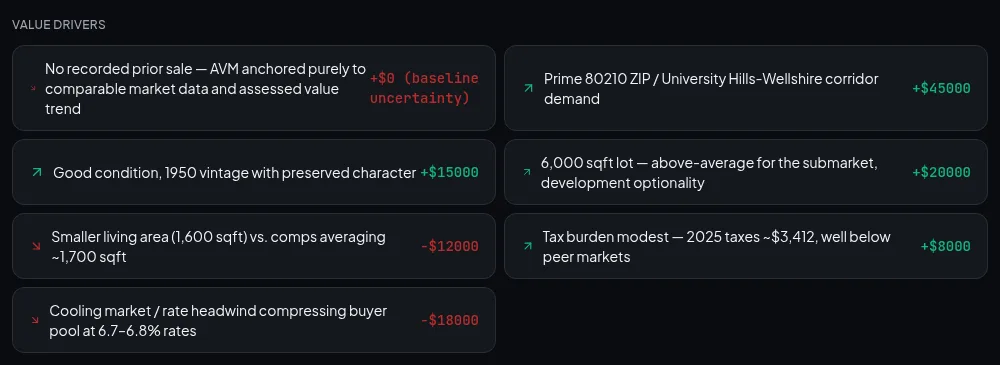 Value drivers