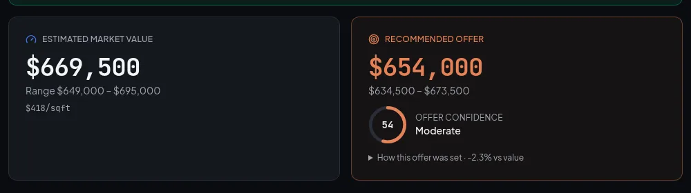 Value & market-aware offer